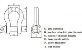 Rigging Shackles 101 Shackle Sizes And Shackle Materials